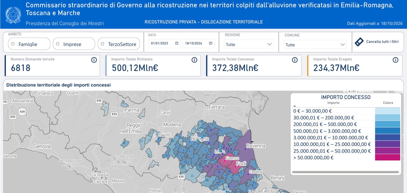 Cruscotto pubblico della ricostruzione privata: 6.818 domande istruite, 372,38 milioni di euro concessi, mappa dei contributi per Comune